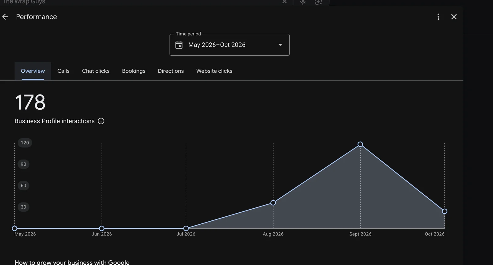 Google Business Profile interactions chart showing activity starting in August and increasing in September 2026